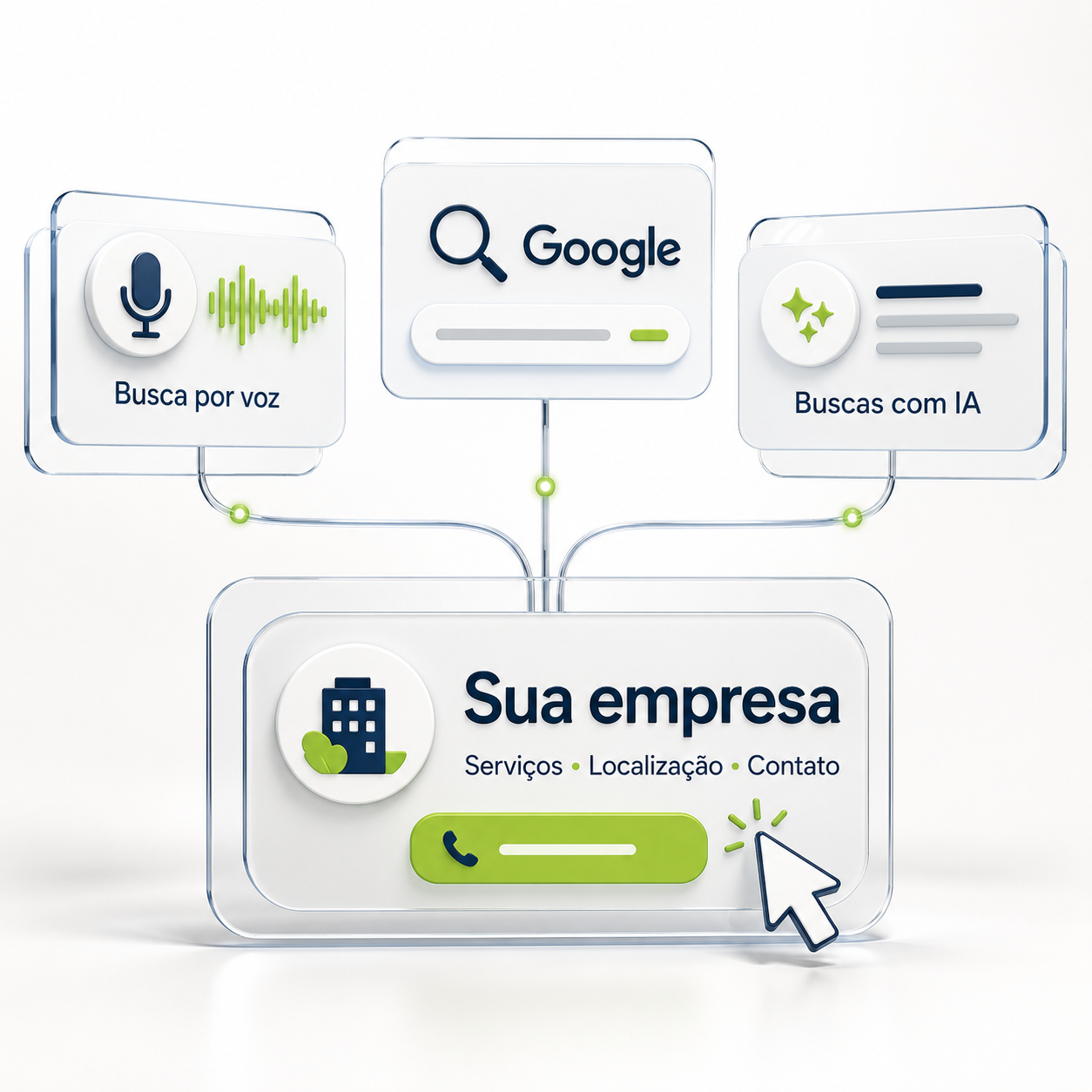 Voice search, Google and AI connected to a business result with services, location and contact information